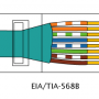 cavo ethernet